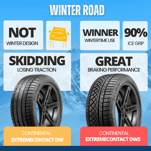 Winter-performance-of-Continental-Extremecontact-DW-vs-DWS