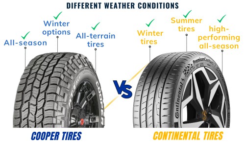 different-weather-conditions-Performance-of-cooper-vs-continental