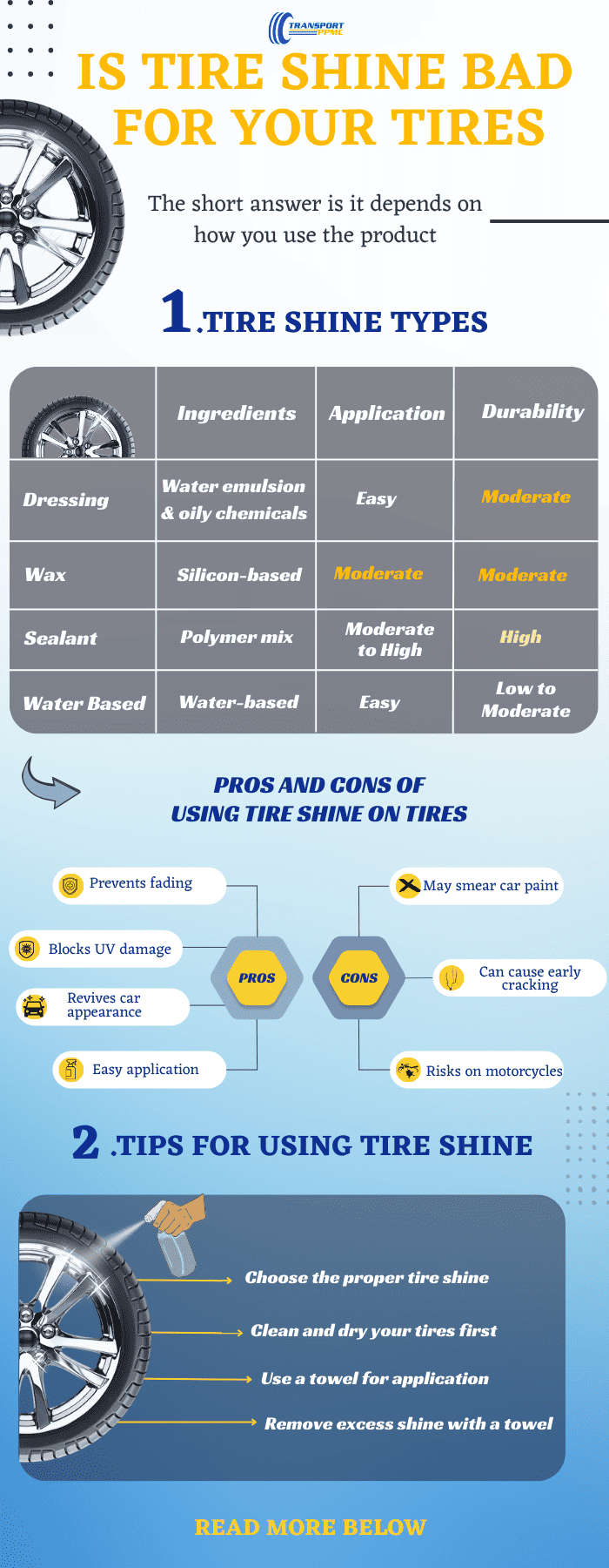 fact-about-tire-shine-products