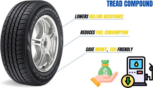 goodyear-weatherhandler-have-fuel-saving-tread-compound 