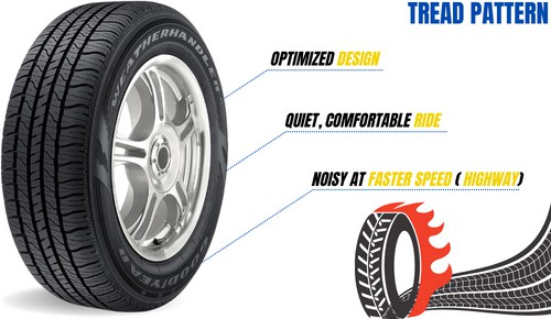 goodyear-weatherhandler-have-optimized-tread-pattern