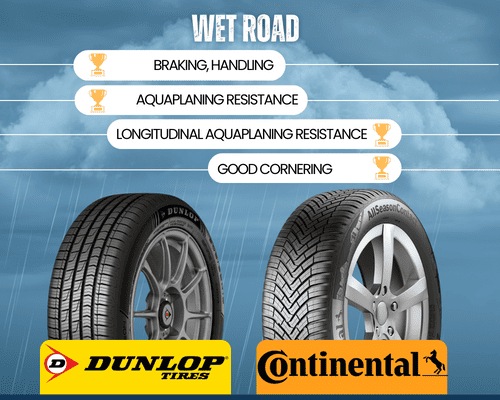 wet-performance-of-dunlop-vs-continental-tires