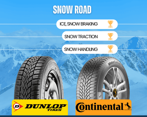 Dunlop vs Continental Tires: A Head-to-Head Comparison