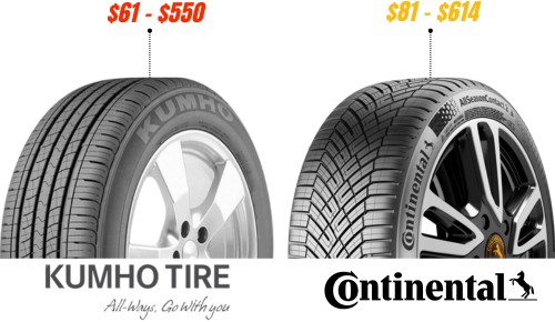 Cost-of-kumho-vs-continental-tires