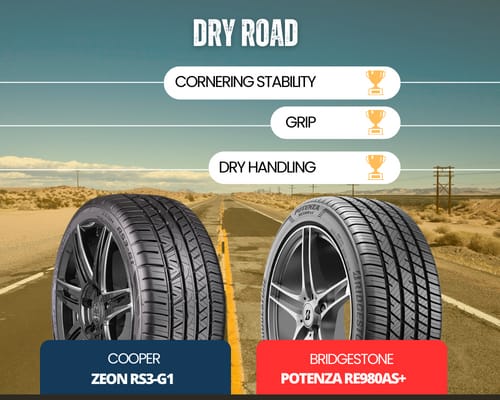 Dry-performance-of-cooper-vs-bridgestone-tires