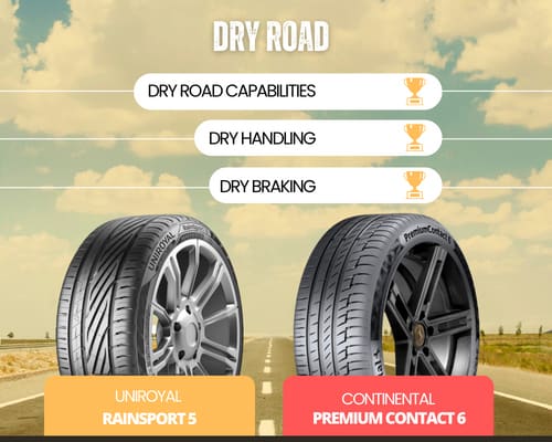 Dry-performance-of-uniroyal-vs-continental-tires