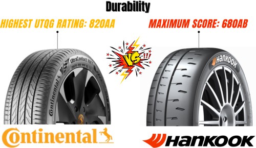 Durability-and-tread-Life-of-continental-vs-hankook-tires