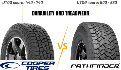 Durability-and-treadwear-of-cooper-vs-pathfinder-tires