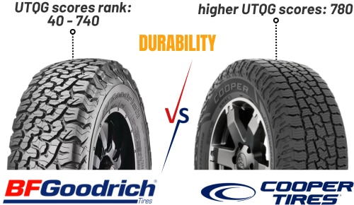 Durability-of-bf-goodrich-vs-cooper-tires