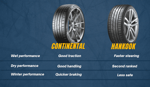 Performance-of-continental-vs-hankook-tires