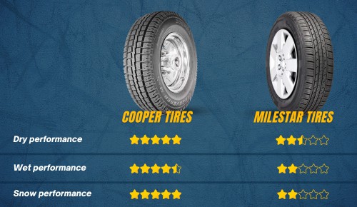 Performance-of-cooper-vs-milestar-tires