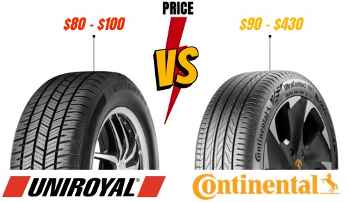 Price-of-uniroyal-vs-continental-tires