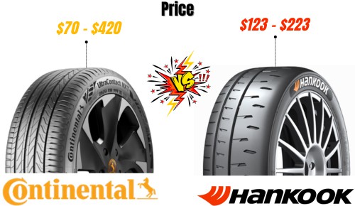 Prices-of-continental-vs-hankook-tires