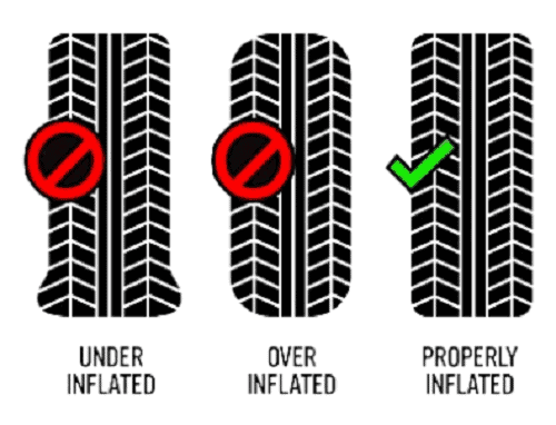 Proper-tire-inflation