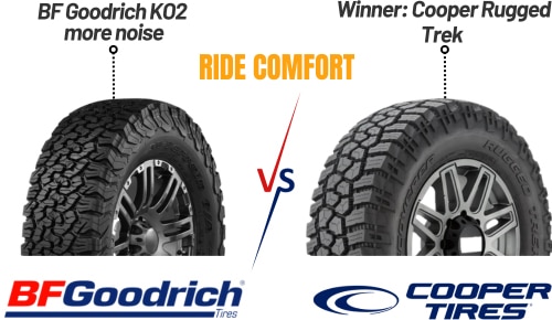 Ride-comfort-of-bf-goodrich-vs-cooper-tires