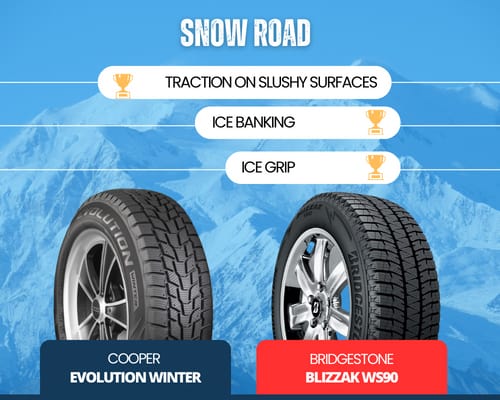 Snow-performance-of-cooper-vs-bridgestone-tires