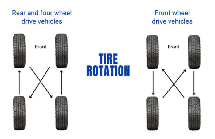 Tire-rotation