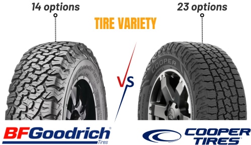 Tire-variety-of-bf-goodrich-vs-cooper-tires