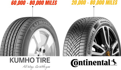 Treadlife-of-kumho-vs-continental-tires--