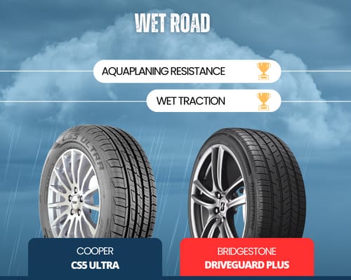 Wet-performance-of-cooper-vs-bridgestone-tires