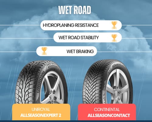 Wet-performance-of-uniroyal-vs-continental-tires
