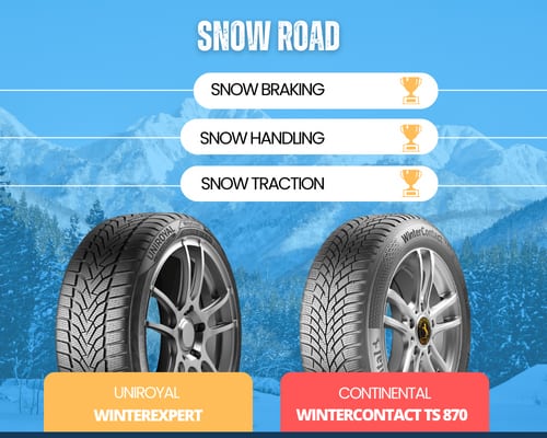 Winter-performance-of-uniroyal-vs-continental-tires-