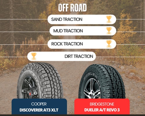off-road-performance-of-cooper-vs-bridgestone-tires