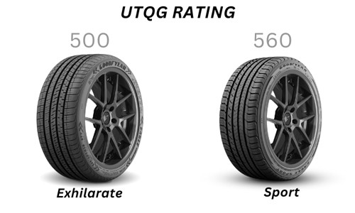 Durability-of-Exhilarate-vs-Sport