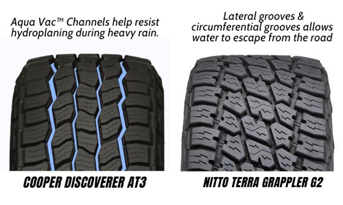 Wet-Performance-of--Discoverer-AT3-&-Terra-Grappler-G2