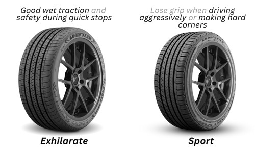 Wet-Performance-of-Exhilarate-vs-Sport