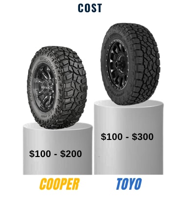 cost-of-cooper-vs-toyo-tires