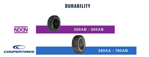 durability-of-nexen-and-cooper-tires