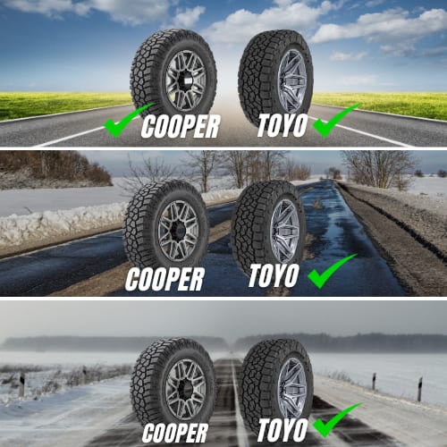 performance-of-toyo-&-cooper-tires