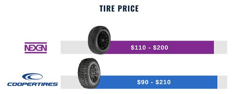 tire-price-of-nexen-and-cooper-tires