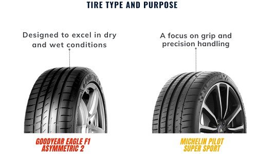 tire-type-and-purpose-of-goodyear-eagle-f1-asymmetric-2-vs-michelin-pilot-super-sport