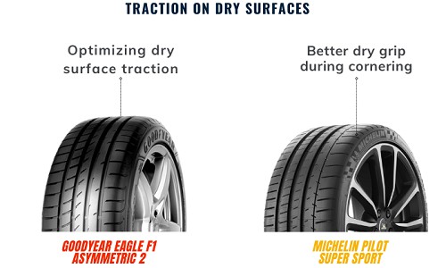 traction-on-dry-surfaces-of-goodyear-eagle-f1-asymmetric-2-vs-michelin-pilot-super-sport