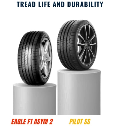 tread-life-and-durability-of-goodyear-eagle-f1-asymmetric-2-vs-michelin-pilot-super-sport