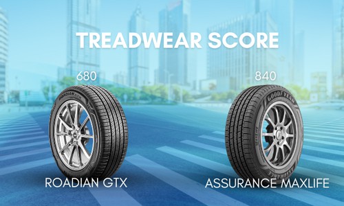 treadwear-score-of-Nexen-vs-Goodyear-Tires