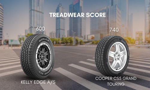 treadwear-score-of-Kelly-vs-Cooper-Tires